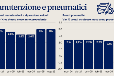 Manutenzione e pneumatici (1)