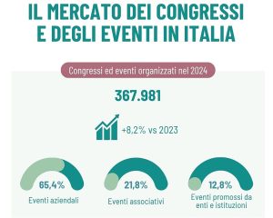 Mercato congressuale italiano