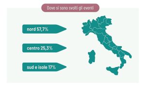 Mercato congressuale italiano