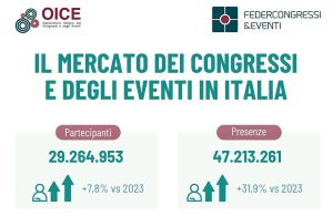 Mercato congressuale italiano