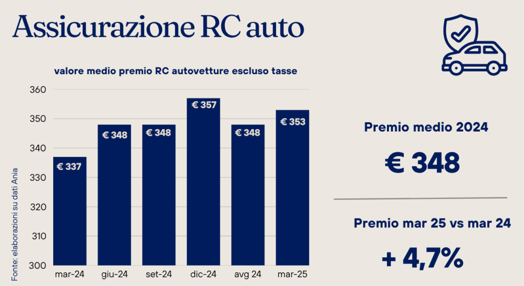 rc auto