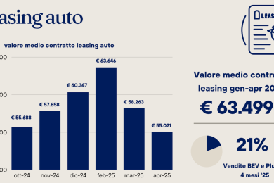 valore medio leasing