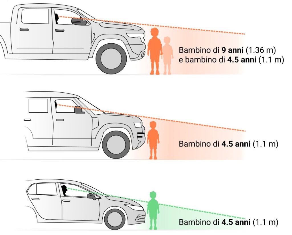 auto grandi rischi