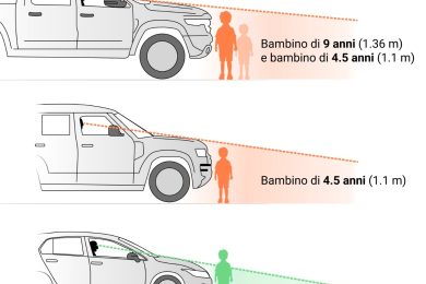 auto grandi rischi