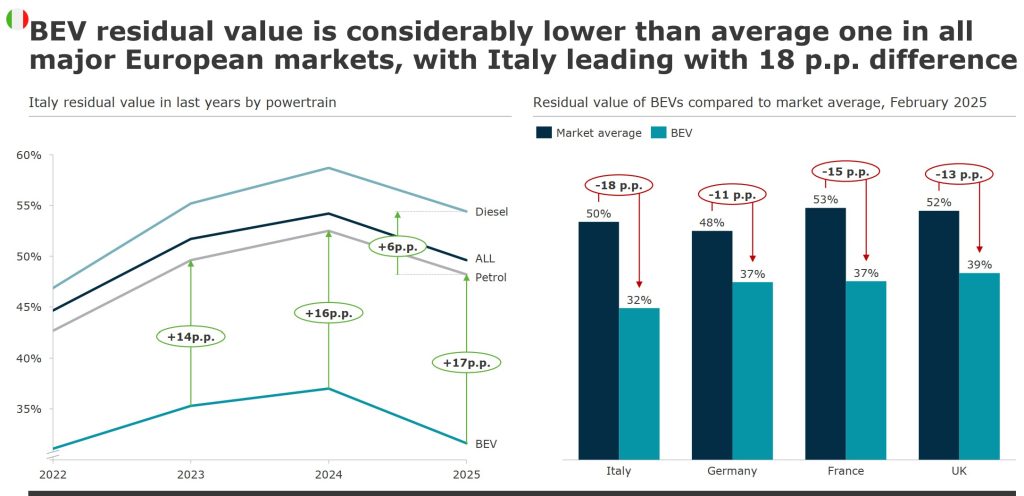 case auto valore residuo