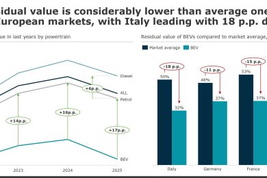 case auto valore residuo