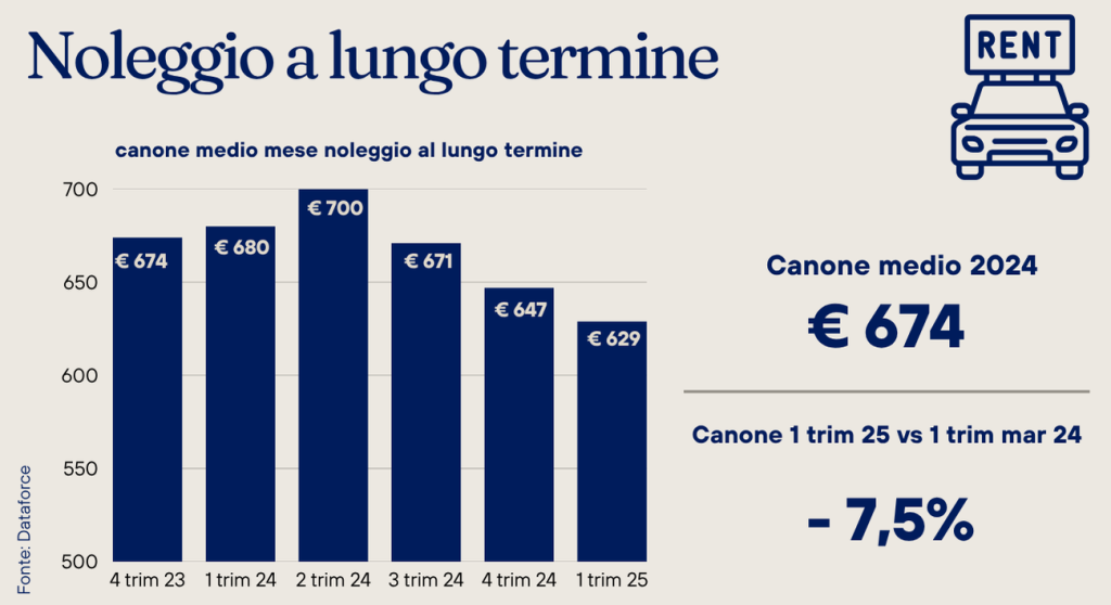 prezzi-noleggi-lungo-termine