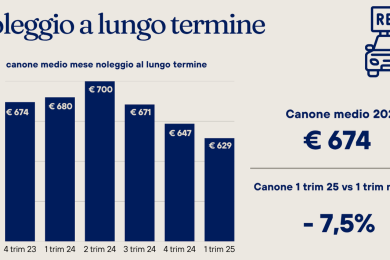 prezzi-noleggi-lungo-termine