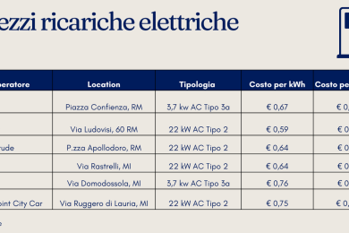 ricariche elettriche