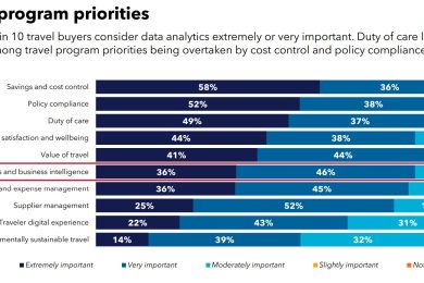 travel management 2025