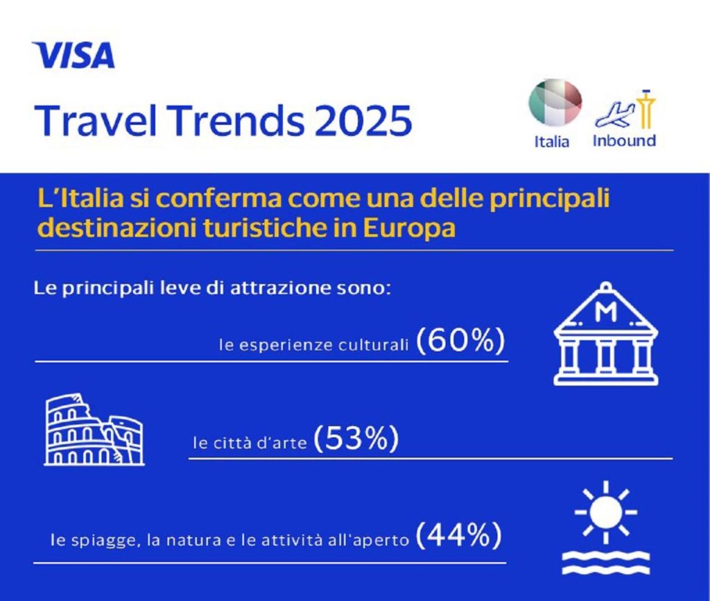 Turisti che scelgono l'Italia
