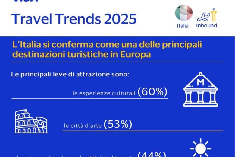 Turisti che scelgono l'Italia