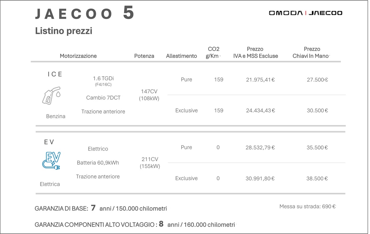 Suv compatto Jaecoo 5