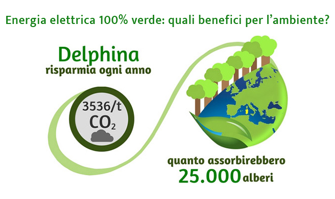 delphina sostenibilità