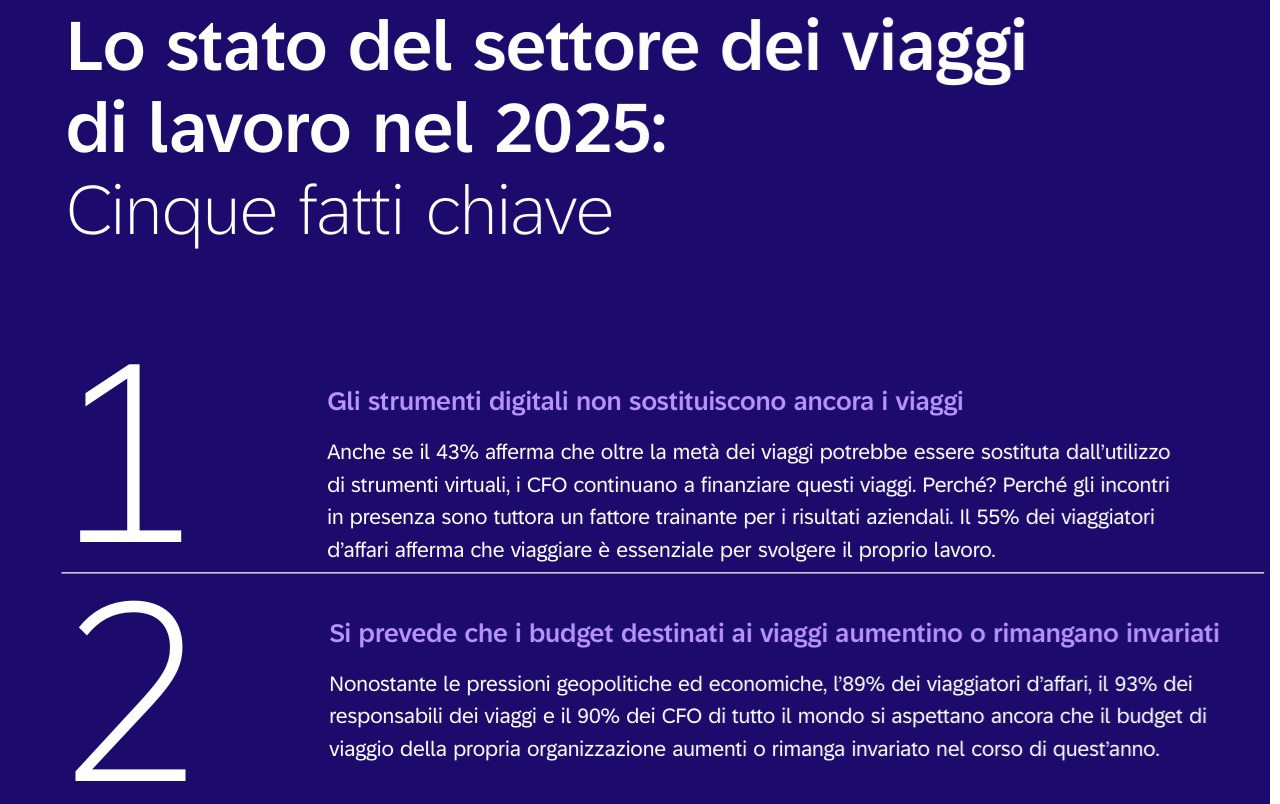 Sondaggio sulle trasferte aziendali