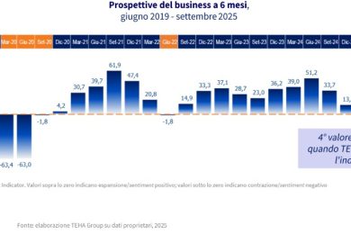 BizTravel-Forum-2025