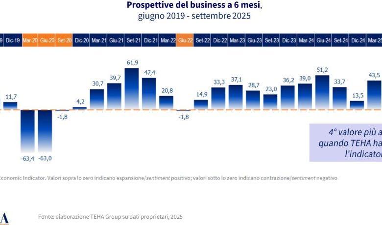 BizTravel-Forum-2025