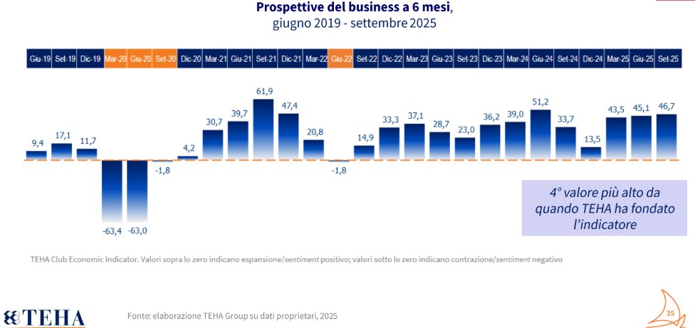 BizTravel-Forum-2025