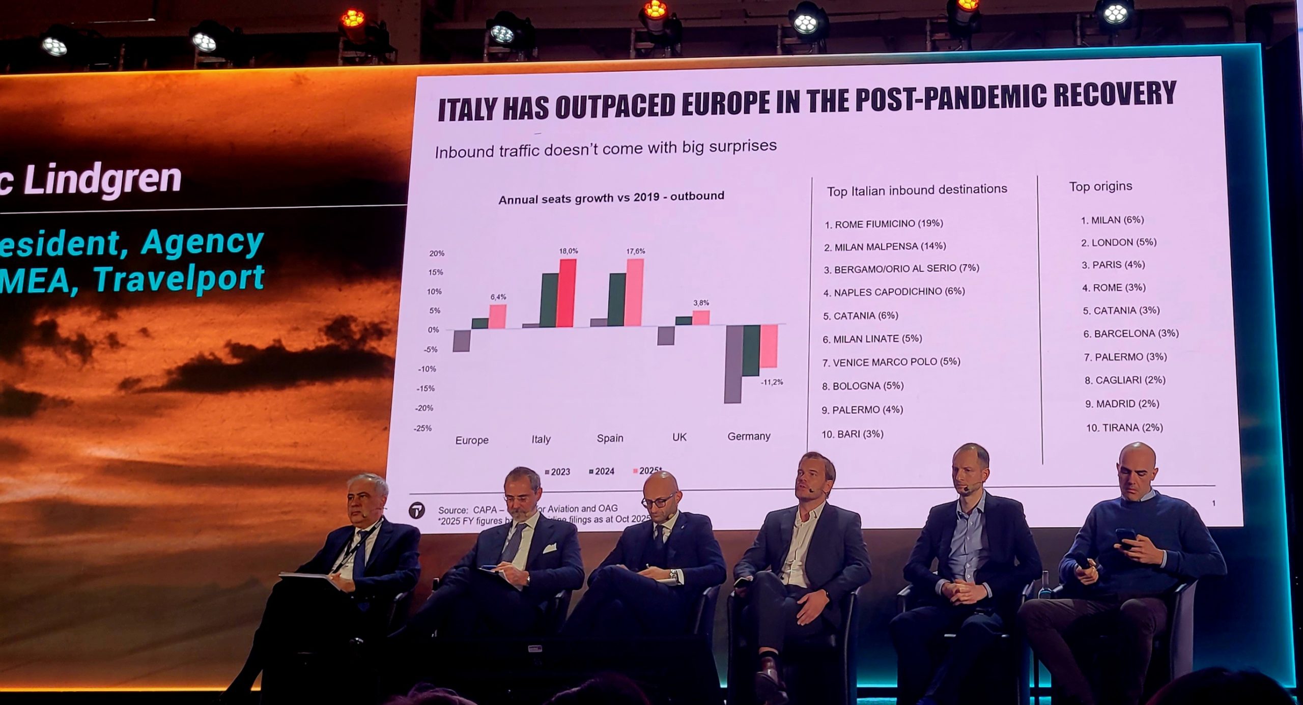BizTravel Forum 2025
