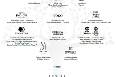 2025 da record per HNH Hospitality