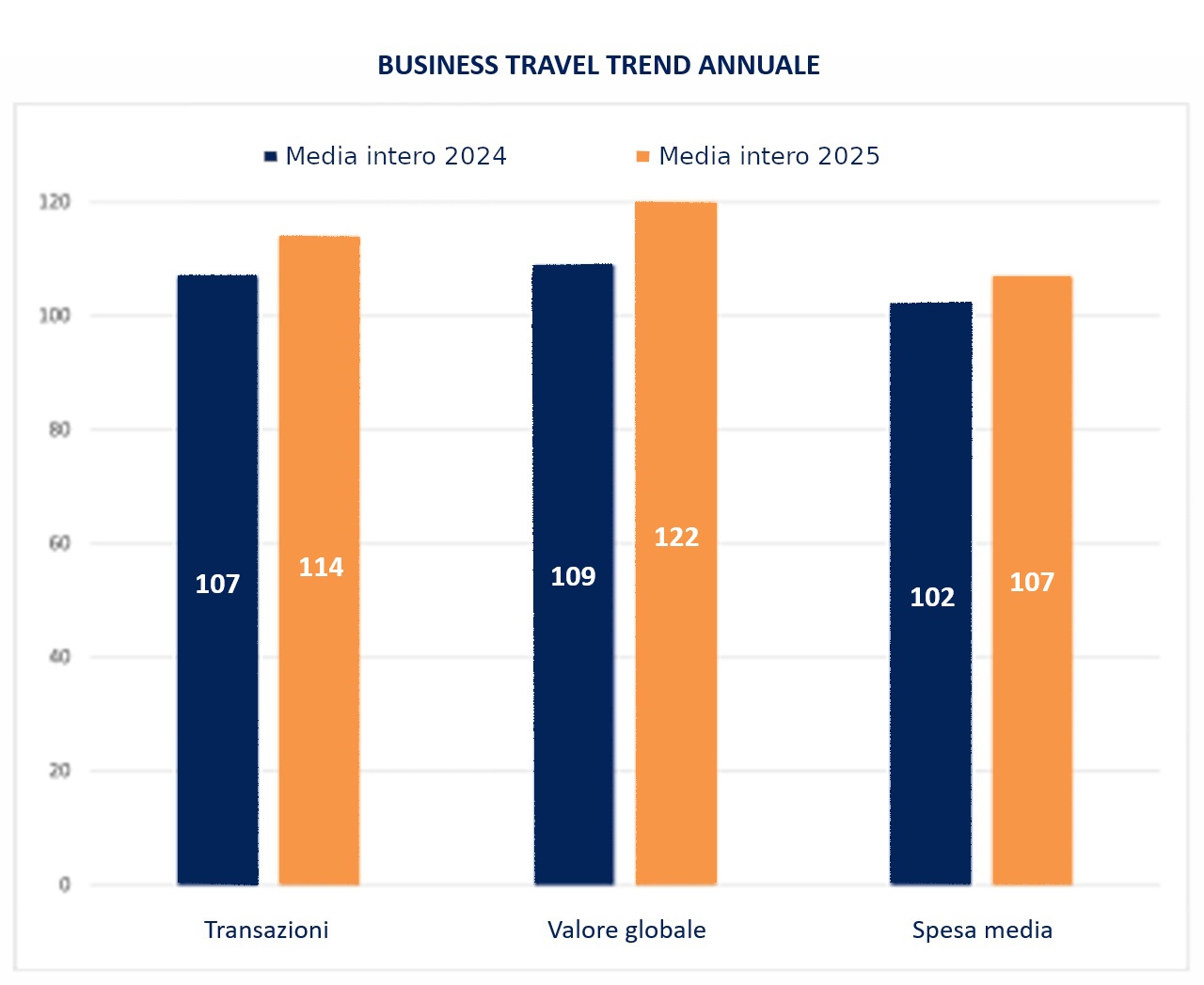 Business Travel Trend 2025