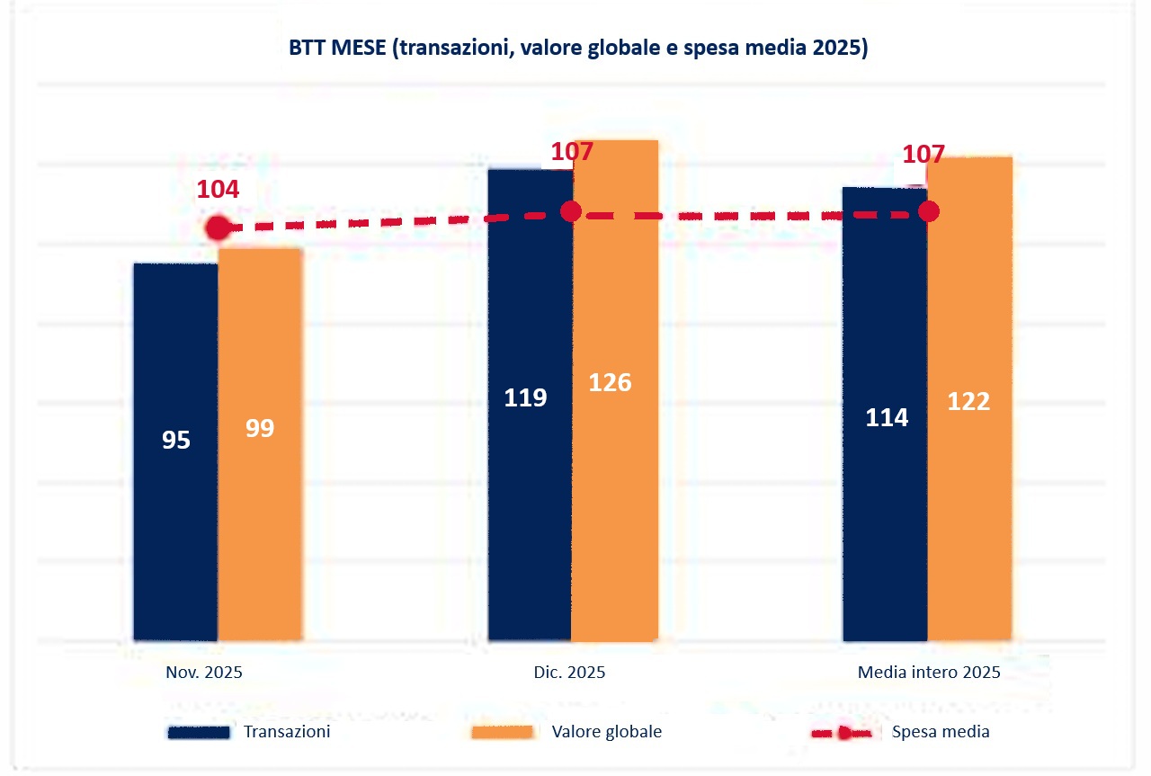 Business Travel Trend 2025