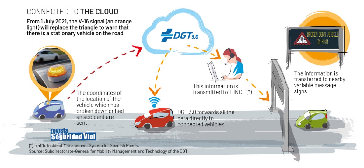 Triangolo emergenza V-16