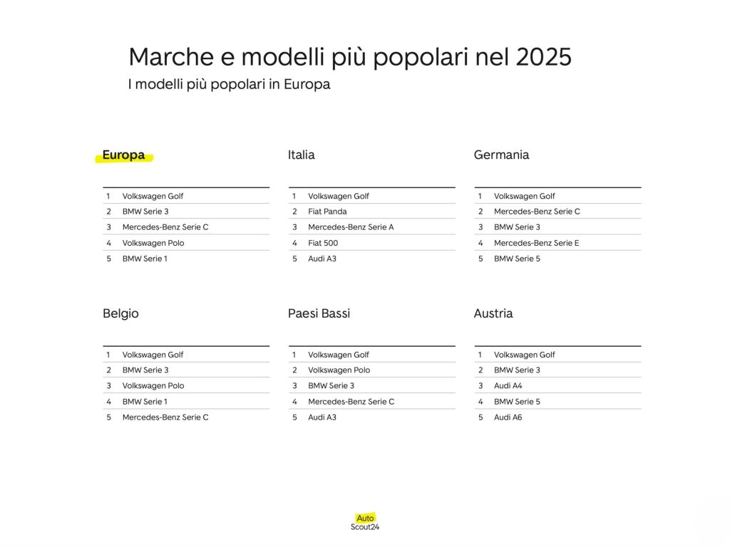 auto-usate-italia-2025-autoscout24-04-mission