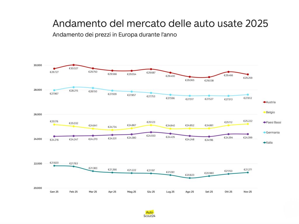 autoscout24-01-mission
