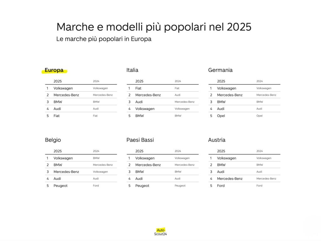 autoscout24-03-mission