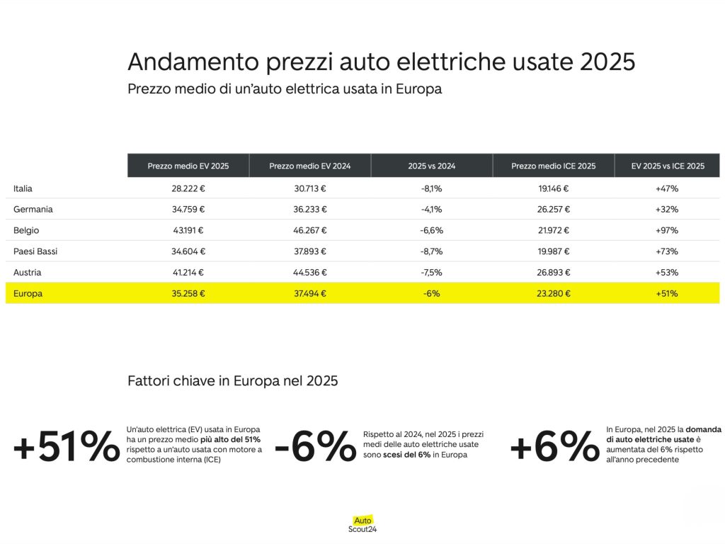 autoscout24-05-mission