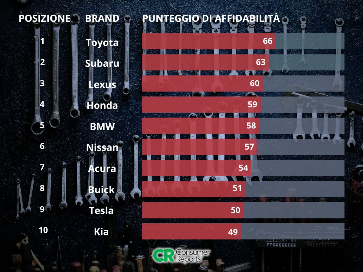 cunsomer-reports-classifica-brand-affidabili-mission