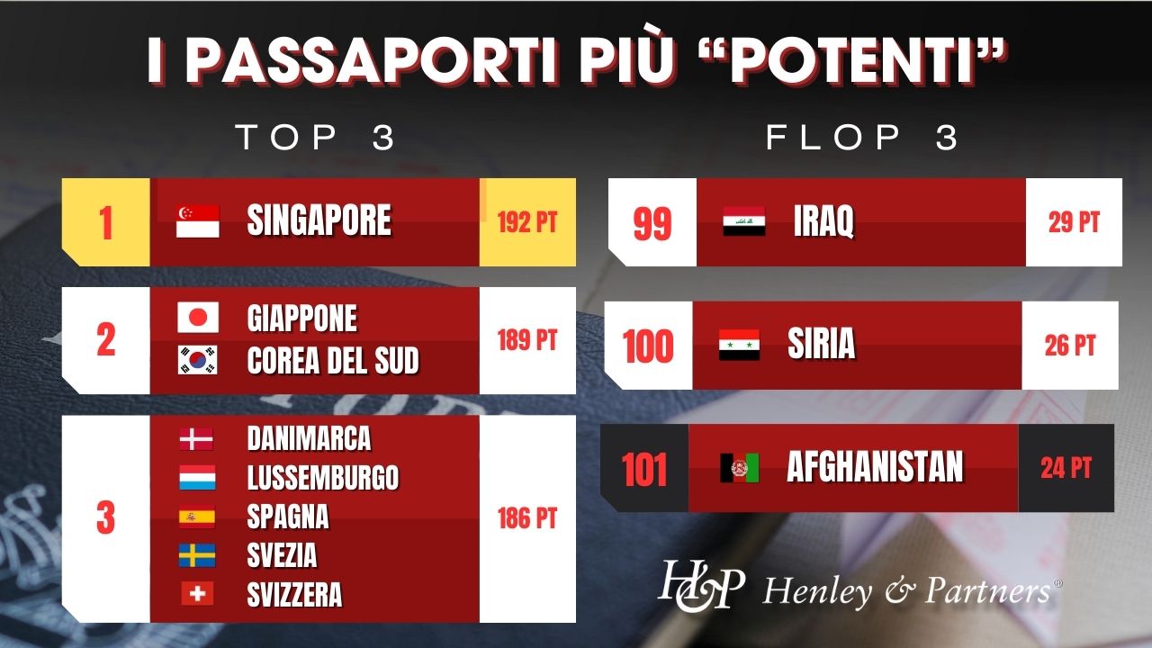 henley-passport-index-2026-chart-mission