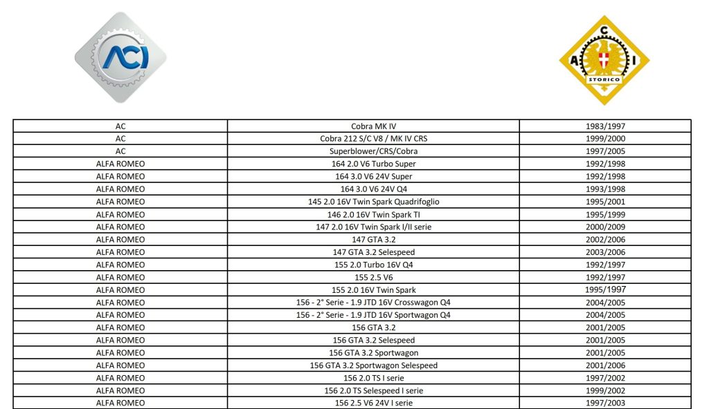lista salvaguardia aci 2026