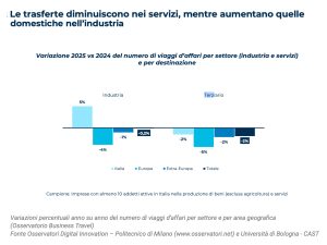 osservatorio-bt-2025-02-mission
