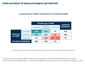 osservatorio-bt-2025-04-mission