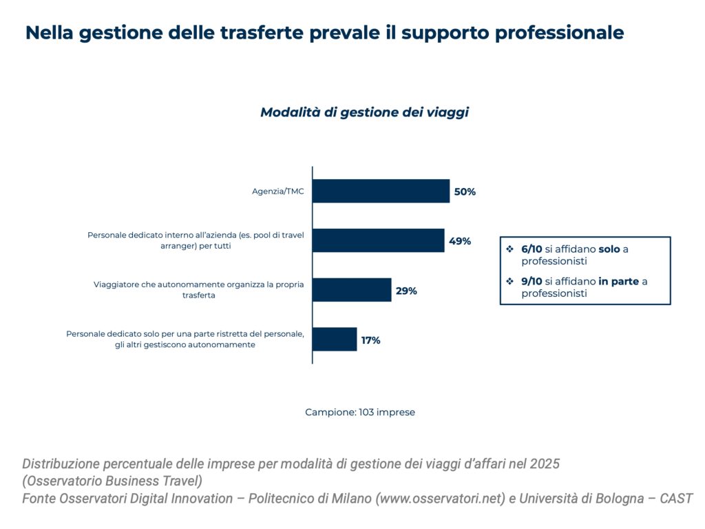 osservatorio-bt-2025-06-mission