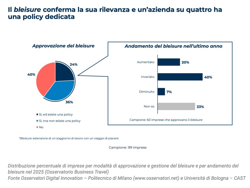 osservatorio-bt-2025-10-mission