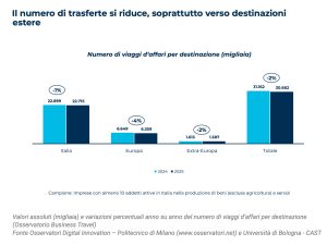 osservatorio-business-travel-2025-01-mission