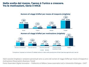 osservatorio-business-travel-2025-03-mission
