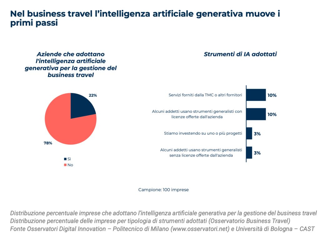 osservatorio-business-travel-2025-09-mission