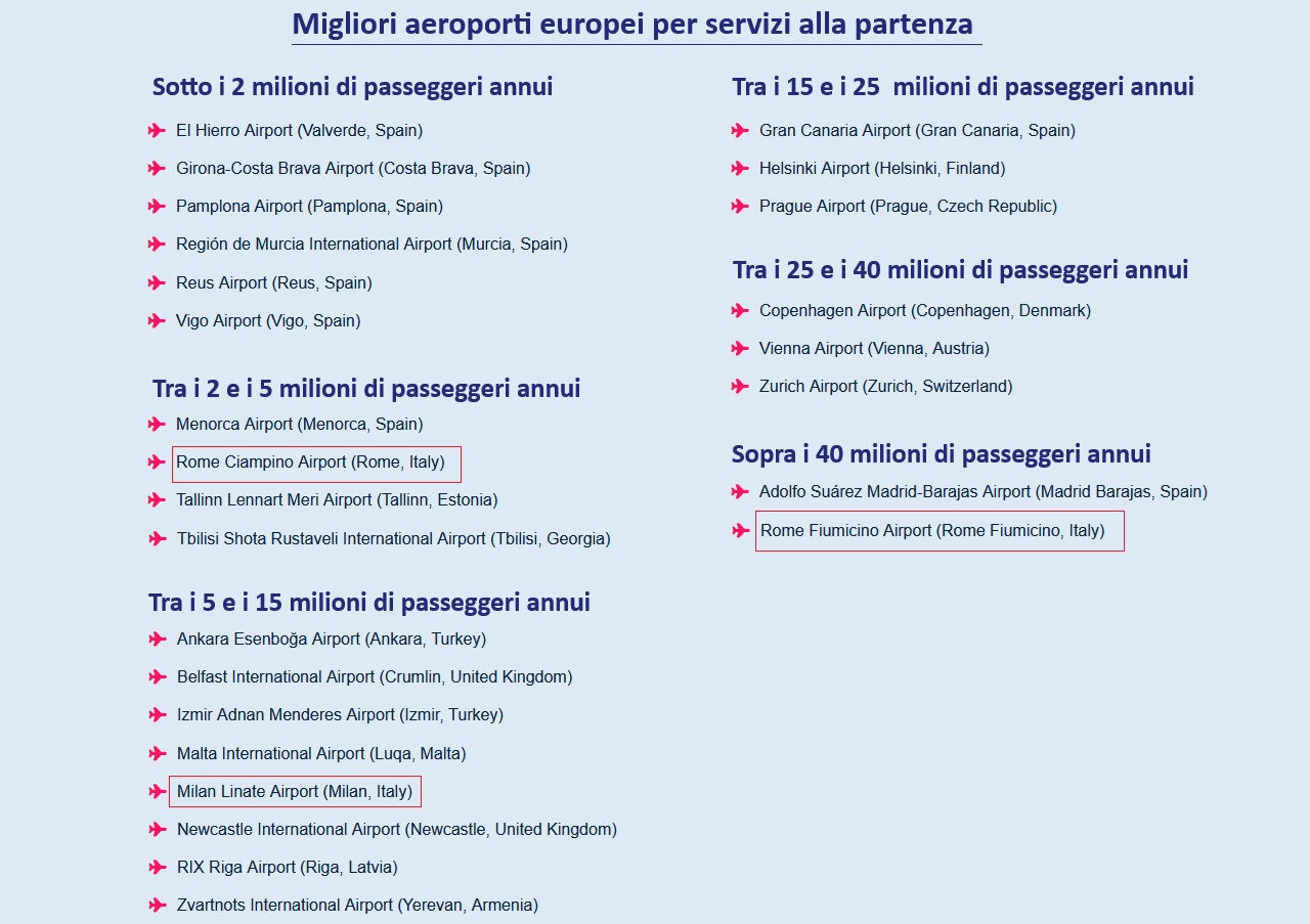 Migliori aeroporti d'Europa