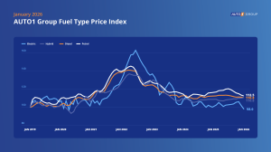 auto1-prezzi-auto-usate-2026-03-mission
