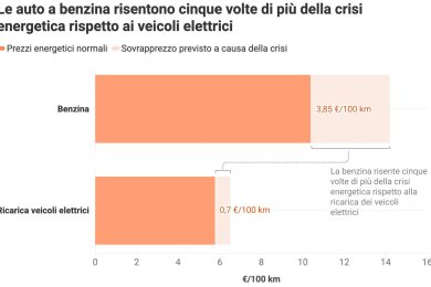 Guerra elettriche benzina