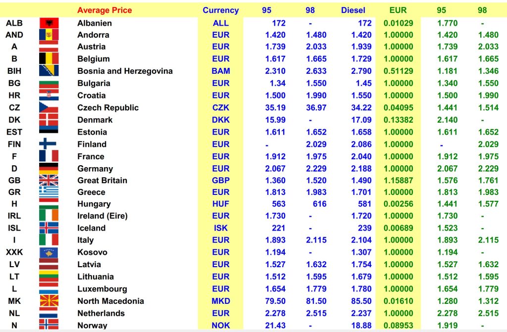 Prezzi carburante 2026