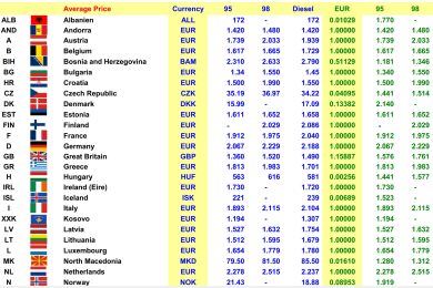 Prezzi carburante 2026