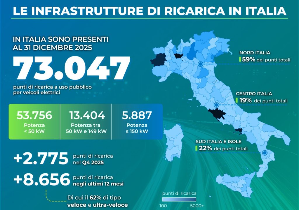 colonnine ricarica auto