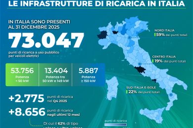 colonnine ricarica auto