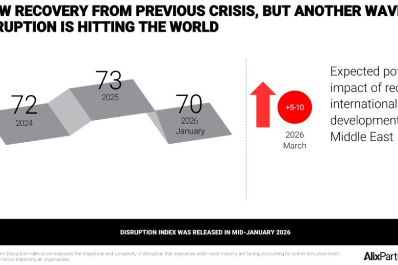 disruption globale 2026
