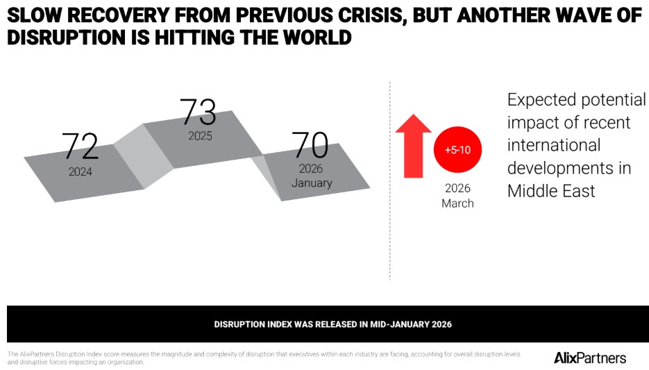 disruption globale 2026